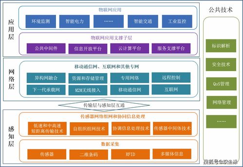 探索物聯(lián)網(wǎng) 系統(tǒng)技術(shù)架構(gòu)與服務(wù)全景解析